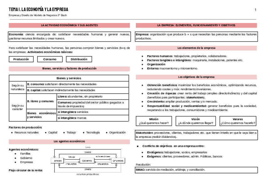 Miniatura del documento TEMAS-1-AL-4-ECONOMIA-DE-LA-EMPRESA.pdf