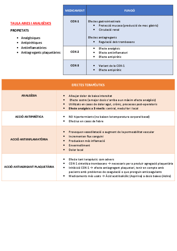 Miniatura del documento TAULA-AINES-I-ANALGESICS.pdf