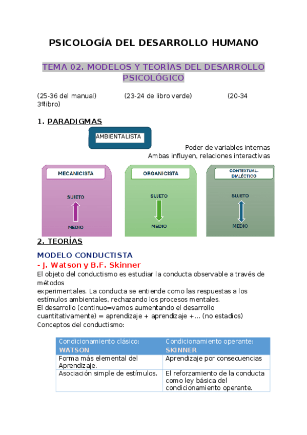 Miniatura del documento Tema-2.-Psicologia.docx