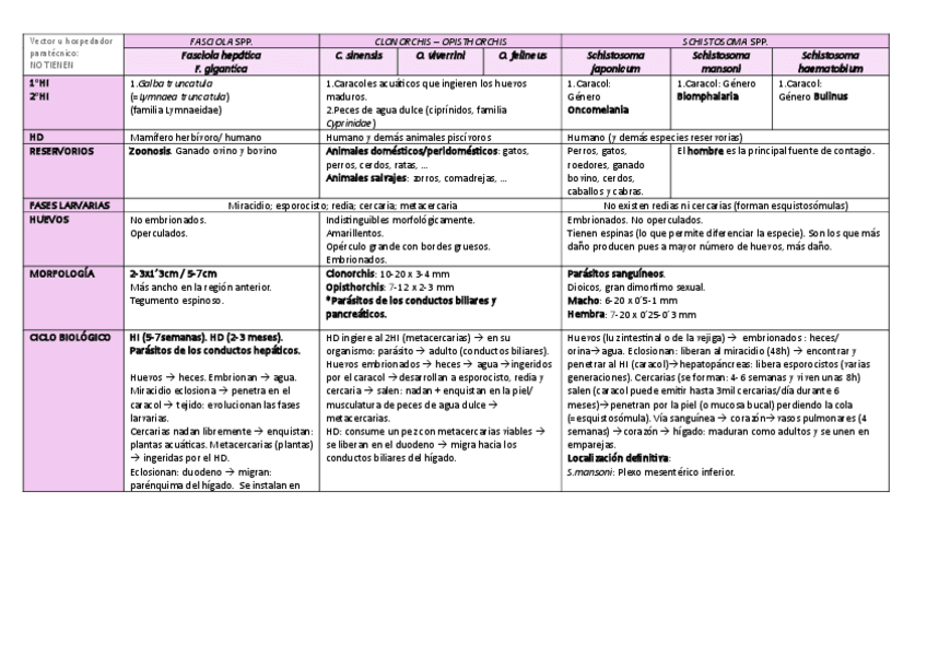 Miniatura del documento ESQUEMA-TEMAS-10-Y-11-ADROHER.pdf