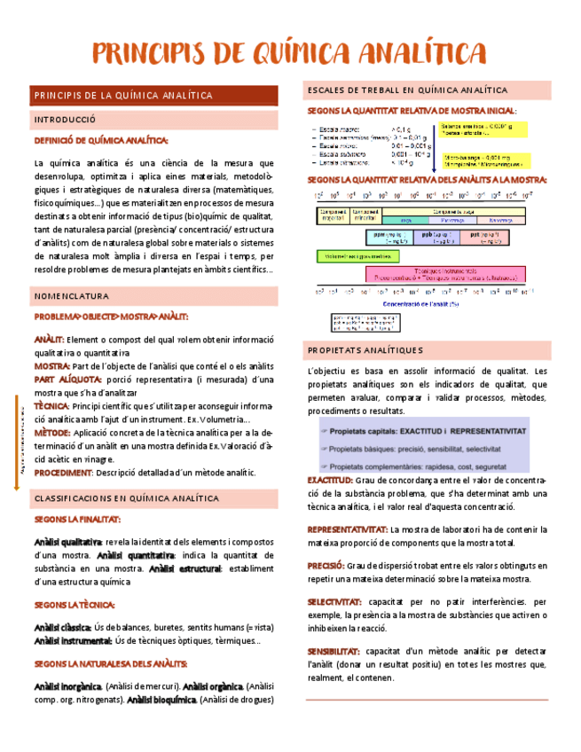 Miniatura del documento Resum-PQA1.pdf
