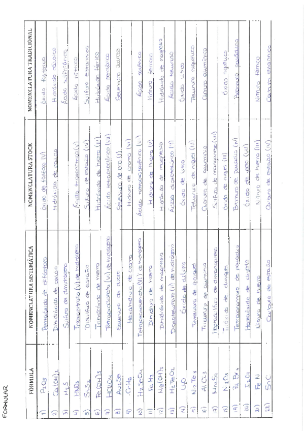 Miniatura del documento Ejemplos-nomenclatura-y-formulacion-quimica-inorganica.pdf