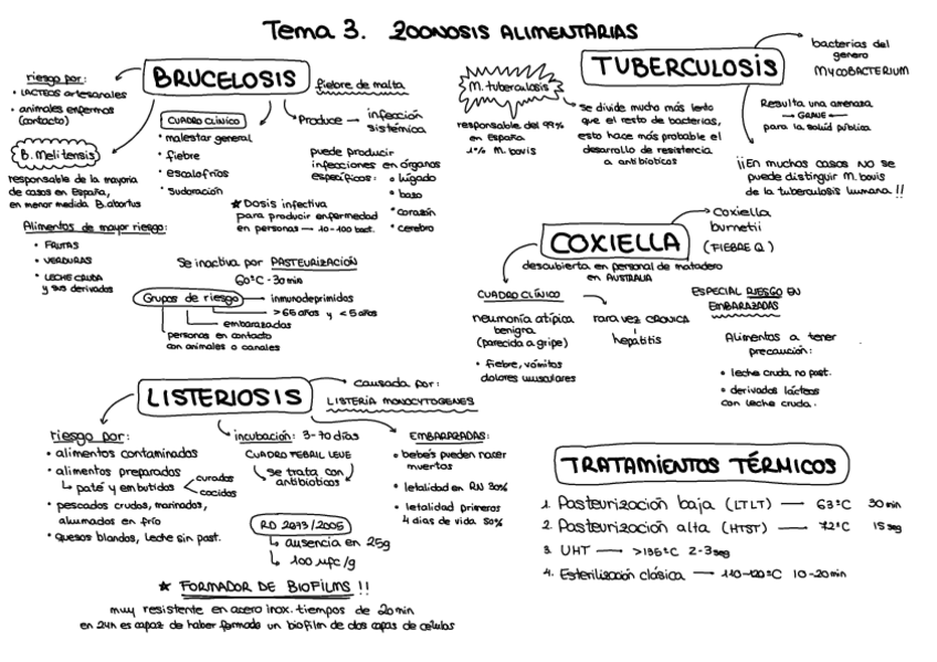 Miniatura del documento Resumenes-Aria.pdf