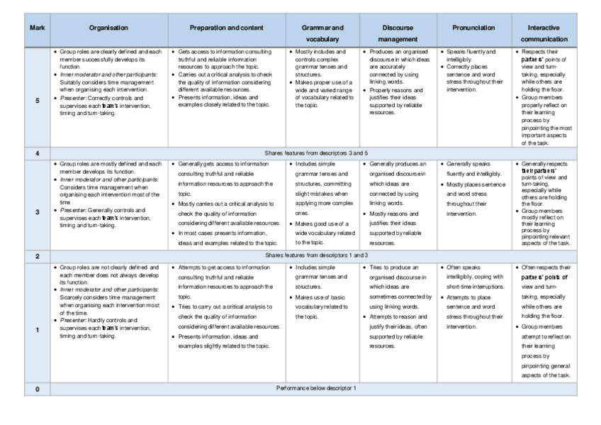 Miniatura del documento AA2Evaluacion-de-un-Instrumento-de-Evaluacion2024-2025.pdf