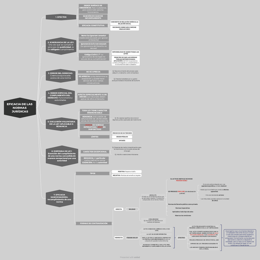Miniatura del documento T9-LA-EFICACIA-DE-LAS-NORMAS-JURIDICAS-251126221531.pdf