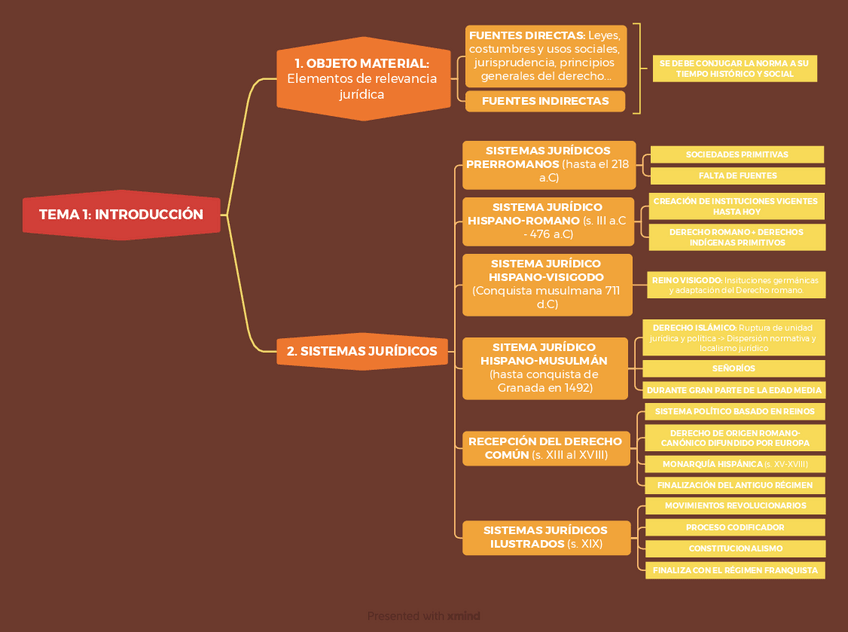 Miniatura del documento TEMA-1-INTRODUCCION-251126222320.pdf
