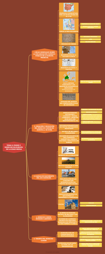 Miniatura del documento TEMA-5-PODER-Y-DERECHO-DE-LA-EDAD-MEDIA-EN-EUROPA-251126222428.pdf