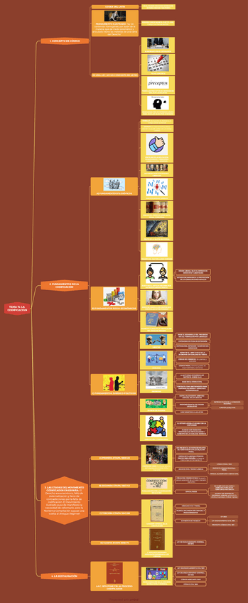 Miniatura del documento TEMA-14-LA-CODIFICACION-251126222715.pdf