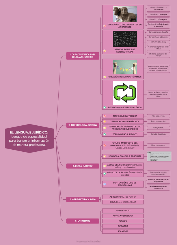 Miniatura del documento T.-1-EL-LENGUAJE-JURIDICO-251126223122.pdf