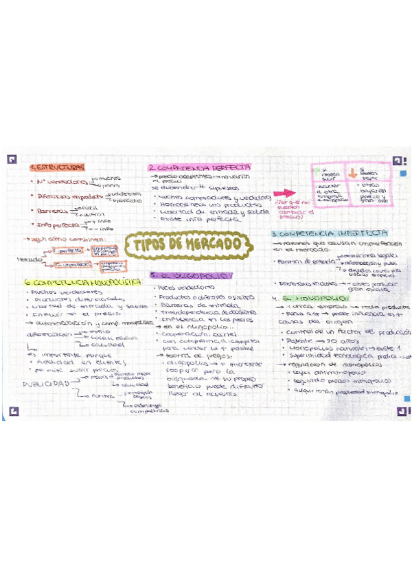 Miniatura del documento Esquema-tipos-de-mercado-economia-1o-de-Bachillerato.pdf