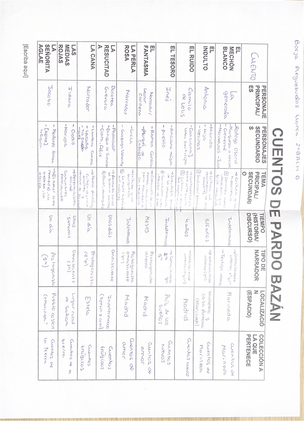 Miniatura del documento Esquema cuentos PARDO BAZÁN.pdf