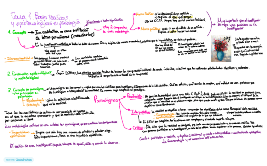 Miniatura del documento Tema-1-esquema-de-metodos.pdf