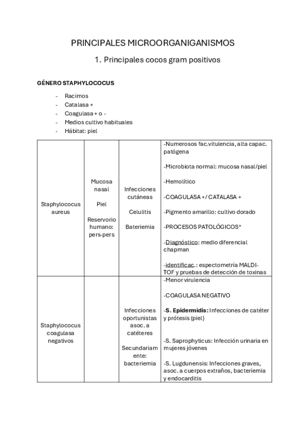 Miniatura del documento 10.-PPALES-MICROORGANISMOS-1.pdf