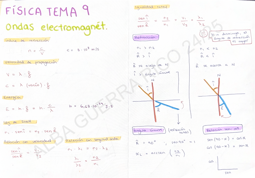 Miniatura del documento FISICA.-ONDAS-ELECTROMAGNETICAS.pdf