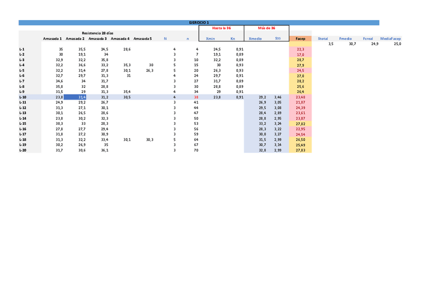 Miniatura del documento EJERCICIOS-MATERIALES-II-CONTROL.pdf