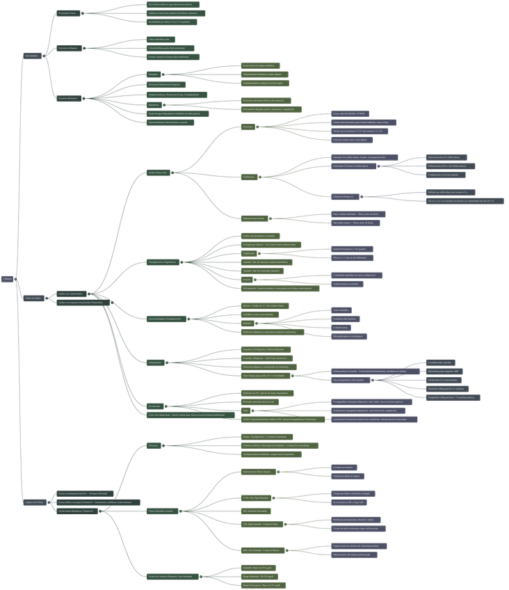 Miniatura del documento LIPIDOS-Mapa-Mental.jpg