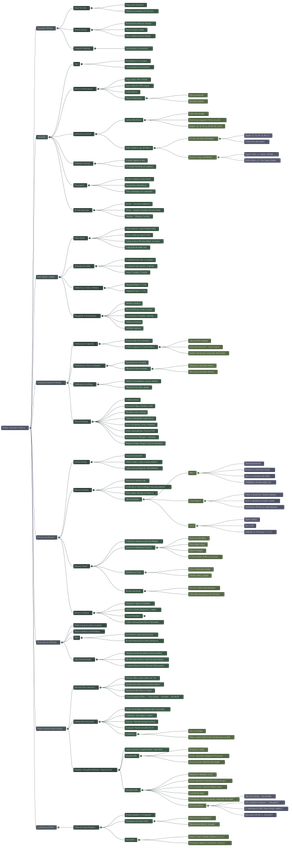 Miniatura del documento PROTEINAS-Mapa-Mental.jpg