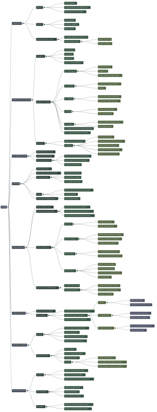 Miniatura del documento ENZIMAS-Mapa-Mental.jpg