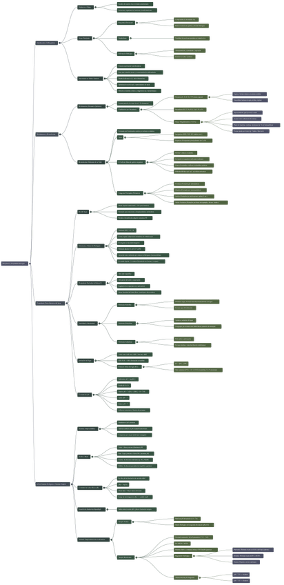 Miniatura del documento AGUA-Mapa-Mental.jpg