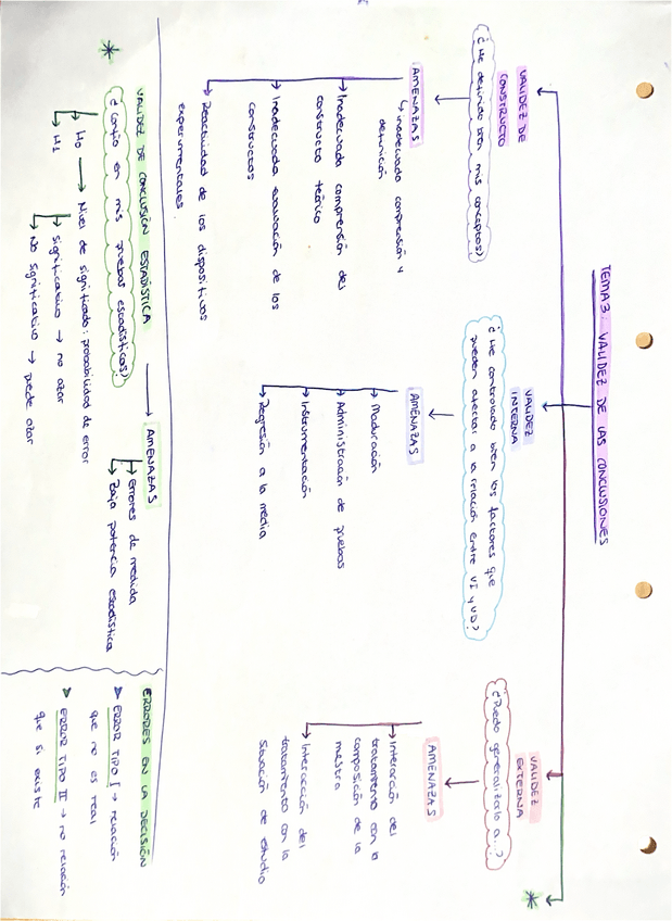 Miniatura del documento Esquema TEMA-3-FUNDAMENTOS-DE-INVESTIGACION.pdf.pdf