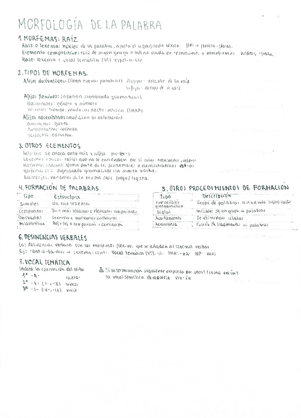 Miniatura del documento 3.Morfologia-de-la-palabra.pdf