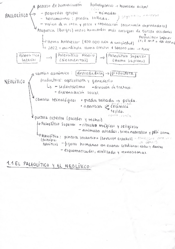Miniatura del documento 1.Esquemas-La-Prehistoria-y-la-Edad-Antigua-en-la-Peninsula-Iberica.pdf