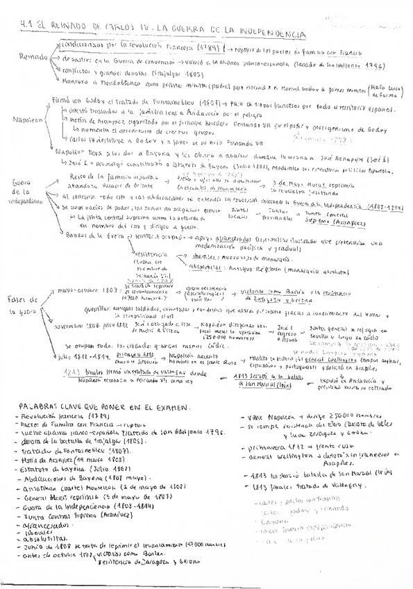 Miniatura del documento 4.Esquemas-la-crisis-del-antiguo-regimen-1788-1833.pdf
