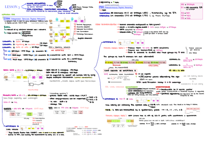 Miniatura del documento Lesson3-4.pdf