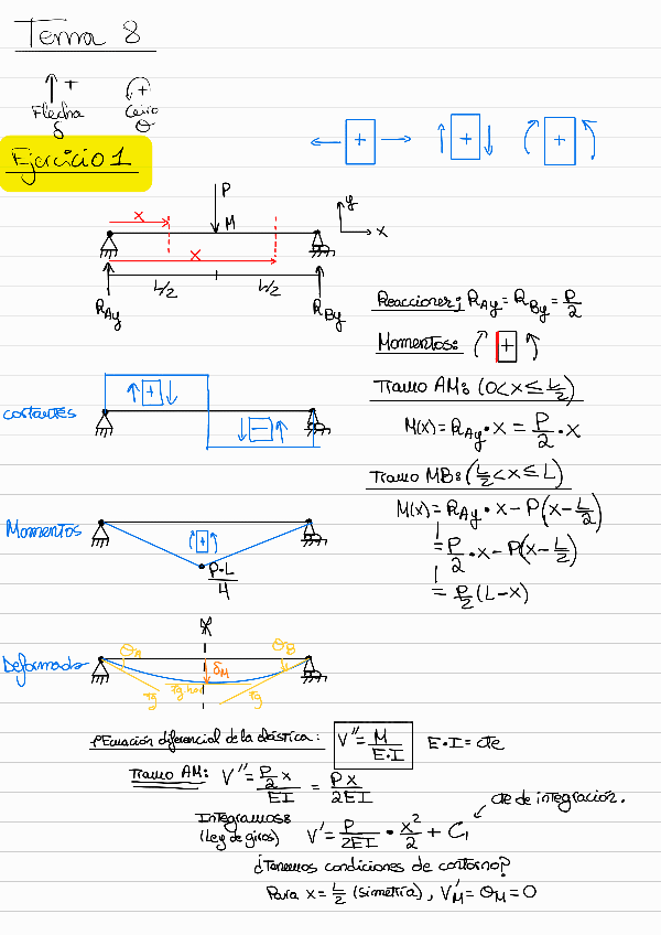 Miniatura del documento Tema-8-Resis-Macaya250602105516-1-8.pdf