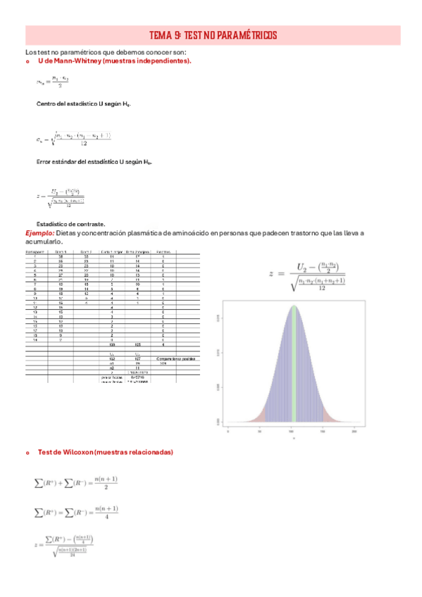 Miniatura del documento TEMA-9.-TEST-NO-PARAMETRICOS.pdf