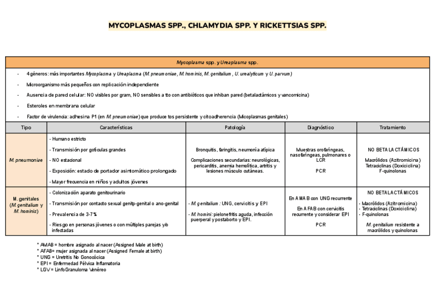 Miniatura del documento Tablas-mycoplasma-chladmydia-y-rickettsias.pdf