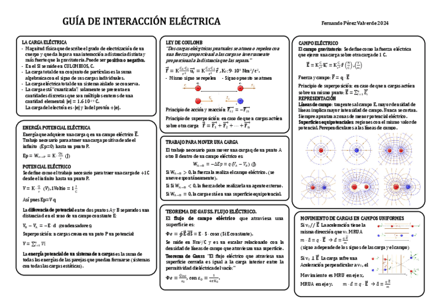 Miniatura del documento GUIA-CAMPO-ELECTRICO.pdf
