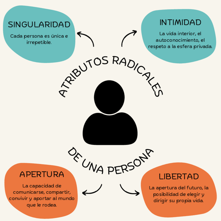 Miniatura del documento Educacion-Personalizada-Esquemas.pdf