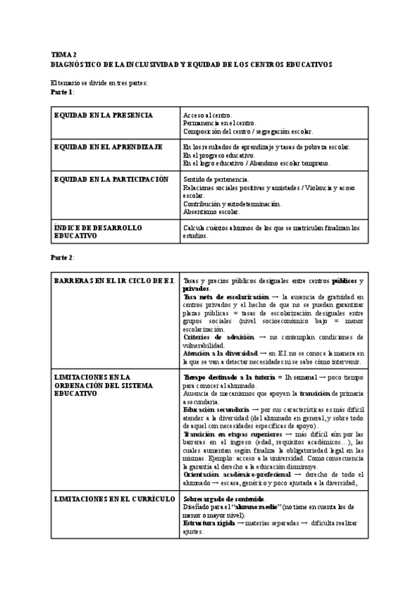 Miniatura del documento Tema-2-Atencion-a-la-Diversidad-e-Inclusion-Esquema.pdf