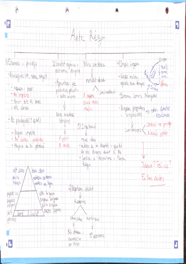 Miniatura del documento Antic-regim-i-etapes-de-la-Revolucio-Francesa-esuqemes.pdf