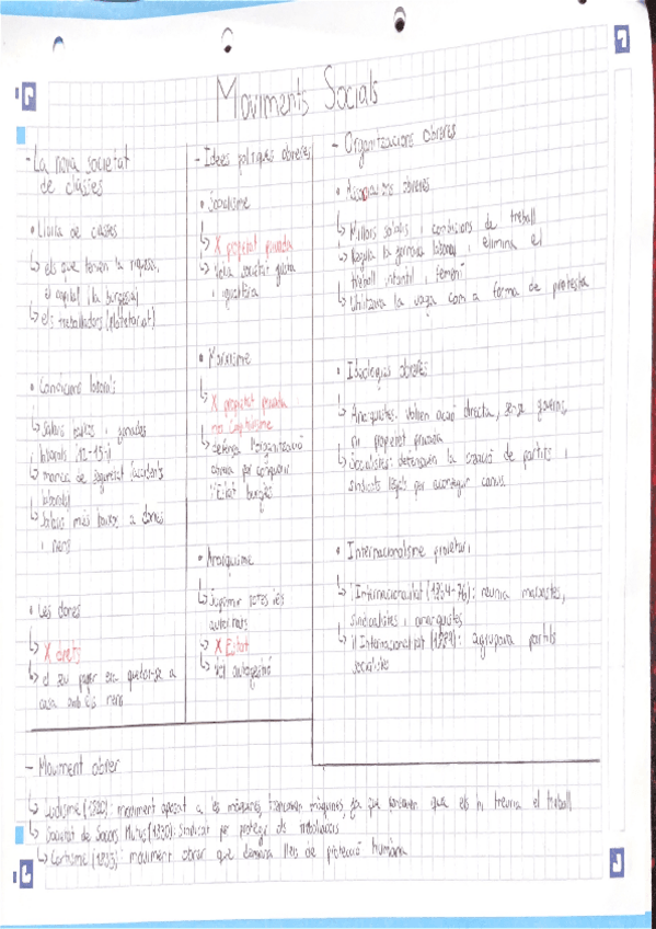 Miniatura del documento Moviments-socials-esquema.pdf