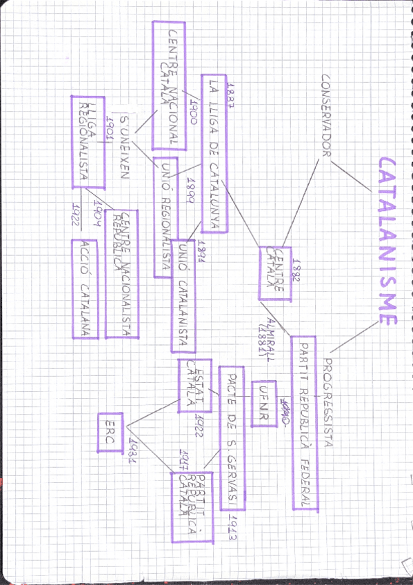 Miniatura del documento CATALANISME-ESQUEMA.pdf