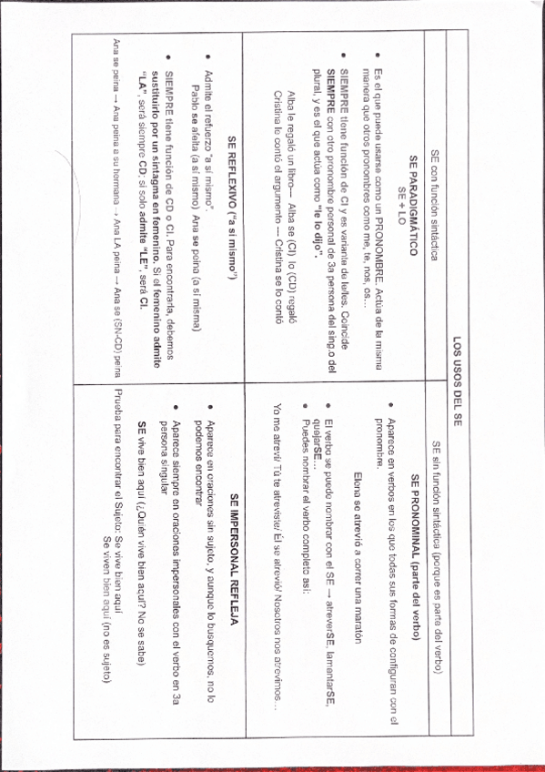 Miniatura del documento LOS-USOS-DEL-SE.pdf