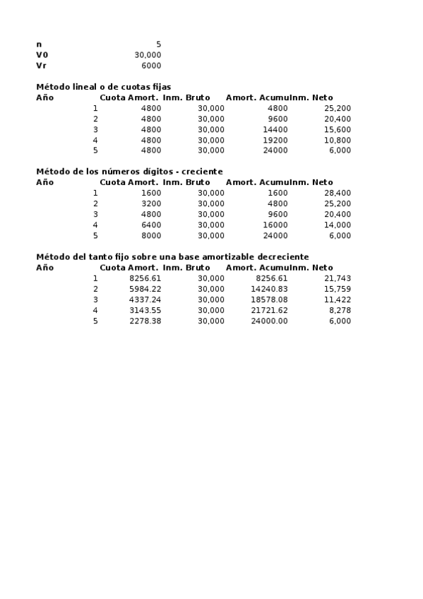 Miniatura del documento Ejemplo-Amortizacion-con-Excel.xlsx