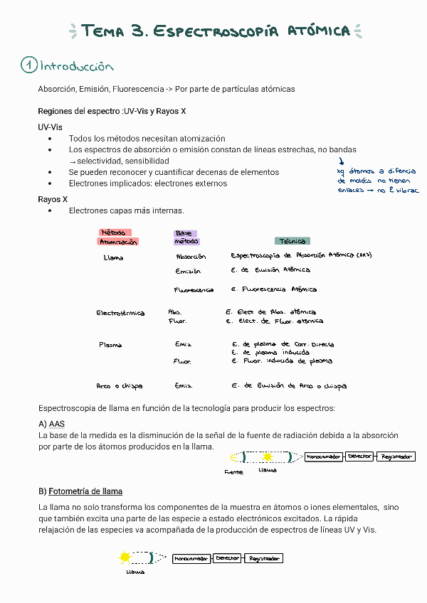 Miniatura del documento Tema-3-Espectroscopia-atomica.pdf