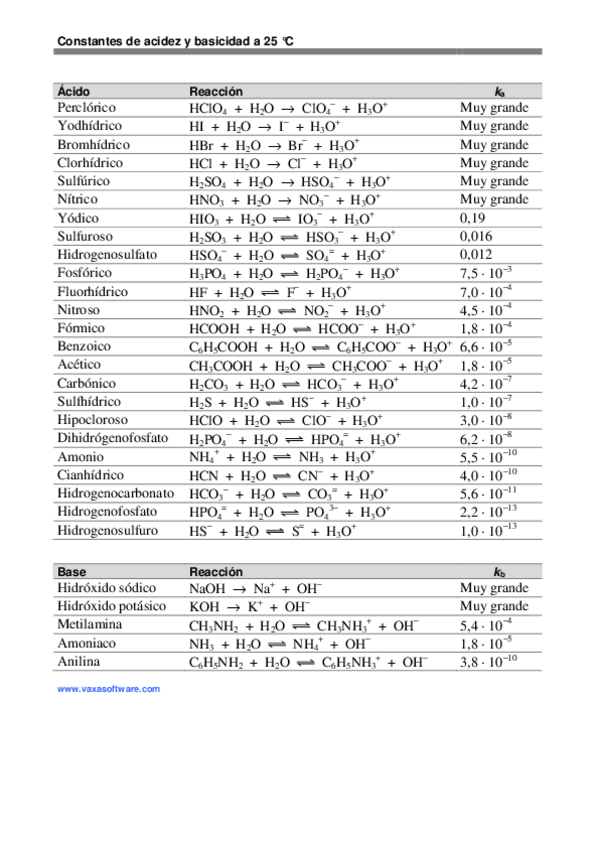 Miniatura del documento constantesdeacidezybasicidaddd5f13024d8b929af612ca6c5604fc3c.pdf