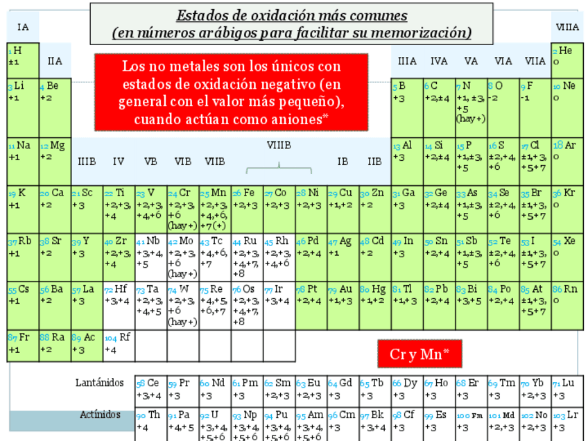 Miniatura del documento Tabla-periodica.pdf