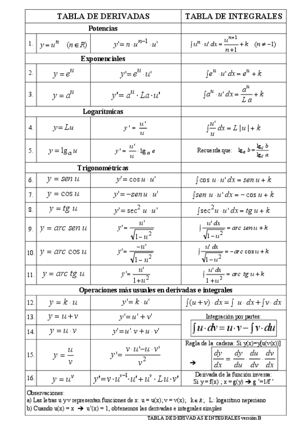 Miniatura del documento tabla-derivadas.pdf