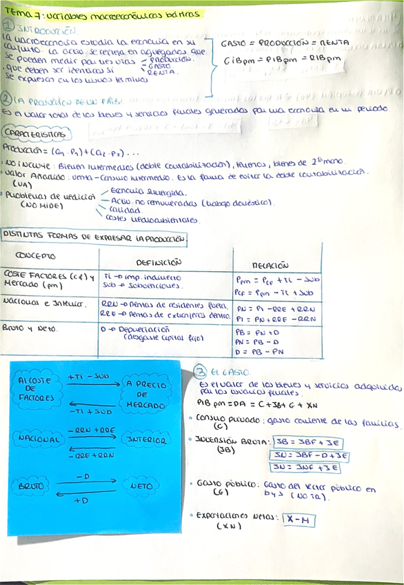 Miniatura del documento RESUMEN-TEMA-7.pdf