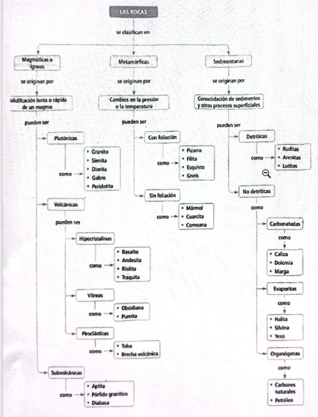 Miniatura del documento Rocas.jpg