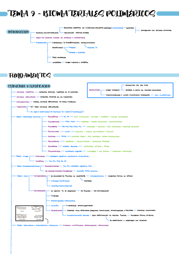 Miniatura del documento Esquema-T9-BI2235.pdf