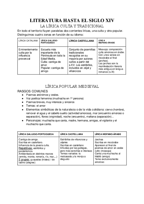 Miniatura del documento Literatura-medieval.pdf