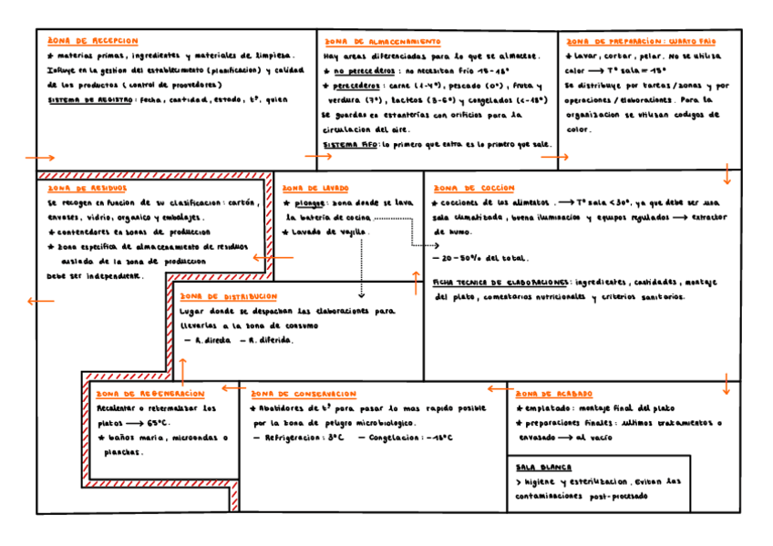 Miniatura del documento t3-esquema.pdf