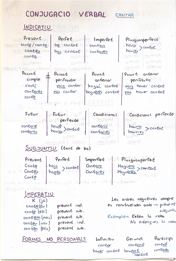 Miniatura del documento verbs.pdf