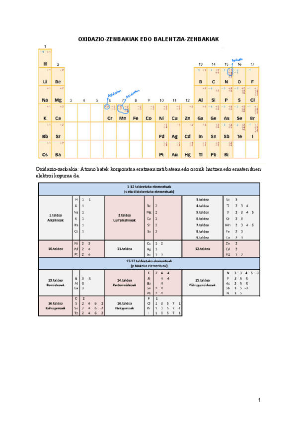 Miniatura del documento Kimika-3.Gaia.pdf